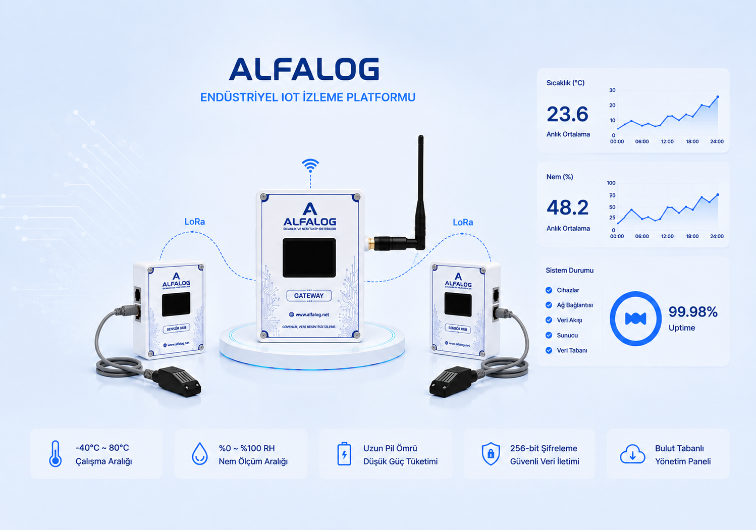 AlfaLog Login